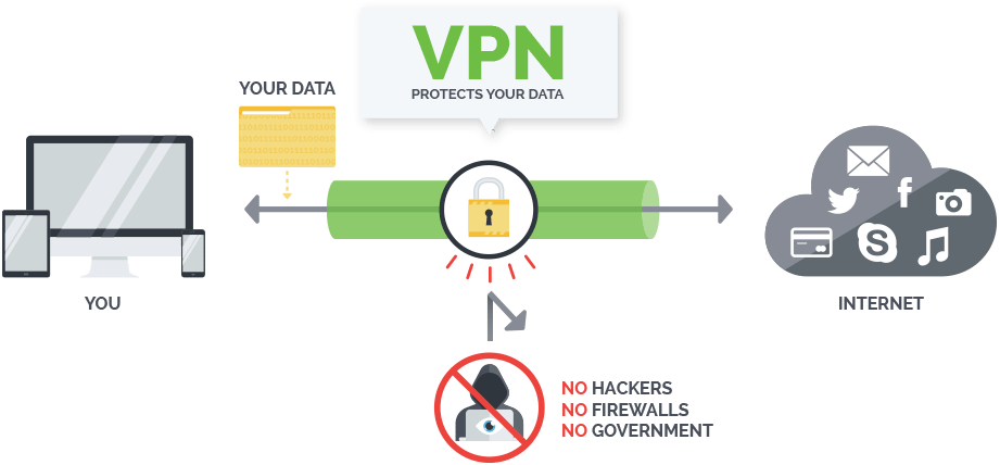 Cómo VPN te protege del espionaje del ISP