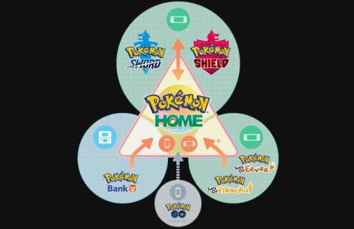 Pokémon hemdiagram