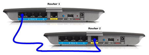 Свързване на два рутера с помощта на Ethernet кабел