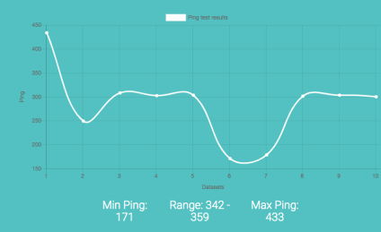 Ping Results