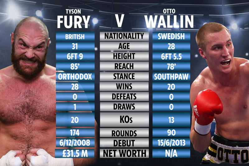 Fury vs Wallin Stats