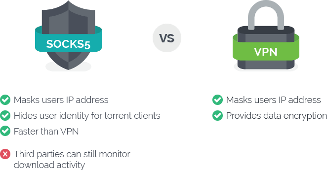 SOCKS5 vs VPN - ¿Cuál es la diferencia?